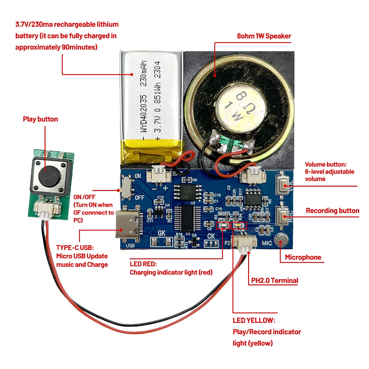 XLW Module - 16MB Push Button Activated Sound Module with Speaker, Type-C Cable, and Easy Recording Capability16 Minutes for Personalized Greetings, DIY Projects, and Holiday Crafts (Blue-2Pack)