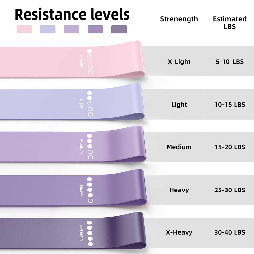Resistance Bands for Working Out, 5-Pack Loop Exercise Bands for Home Gym | Elastic Stretch Bands For Strength Training, Pilates, Yoga, Physical Therapy, Leg Glute Arm Exercises, Women Men