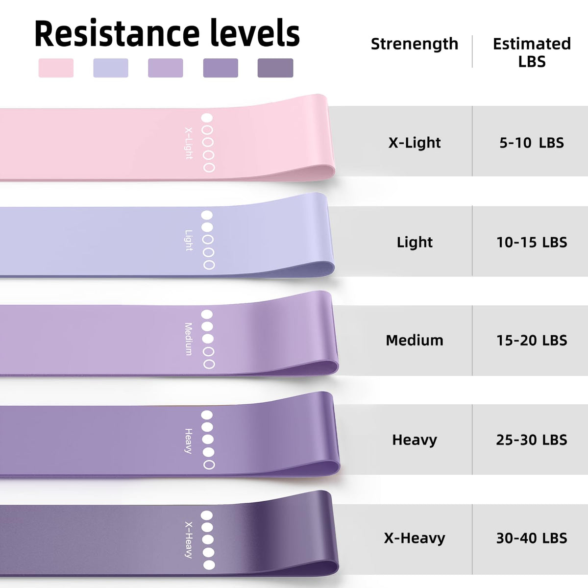 Resistance Bands for Working Out, 5-Pack Loop Exercise Bands for Home Gym | Elastic Stretch Bands For Strength Training, Pilates, Yoga, Physical Therapy, Leg Glute Arm Exercises, Women Men
