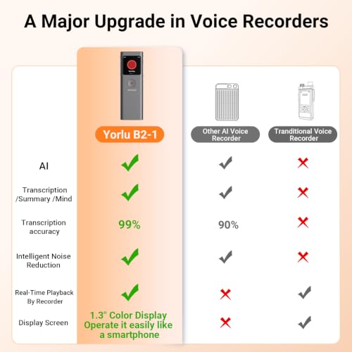AI Voice Recorder, Transcribe & Summarize with AI Note Taker | Voice Recorder for Meetings & Lectures & Interviews, Voice Activated with Playback, 90+ Languages, Portable Tape Recorder