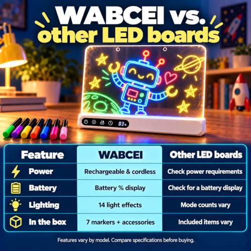Cordless 16" LED Drawing Board for Kids | Wall Mountable Tabletop, Rechargeable Glow Doodle Note Board, 14 Light Effects, 7 Markers