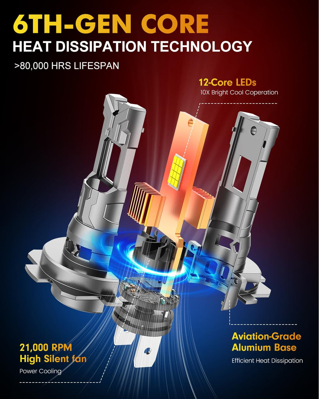 2026 𝐋𝐚𝐭𝐞𝐬𝐭-𝐆𝐞𝐧 H7/H7LL Light bulb, 𝟗𝟎,𝟎𝟎𝟎𝐋𝐌 48 PCS 6500K Cool White, Real 1:1 Mini Size, 90K+ Hours Service Life Headlight Bulb Retainers, IP68 No Adapter Needed, Canbus Ready