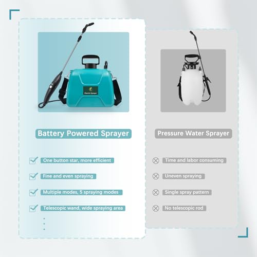 2 Gallon Battery Powered Sprayer, Electric Pump Sprayer in Lawn and Garden | USB Rechargeable Handle, 3 Mist Nozzles, Retractable Wand, Yard Sprayers with Adjustable Shoulder Strap for Yard, Garden