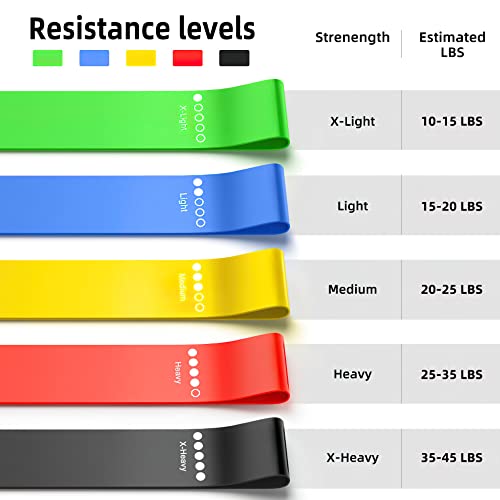 Resistance Bands Exercise Bands Set, 5-Levels for Home Gym, Yoga & Pilates | Elastic Stretch Bands for Strength Training, Physical Therapy, Leg Glute Arm Workouts, Men Women