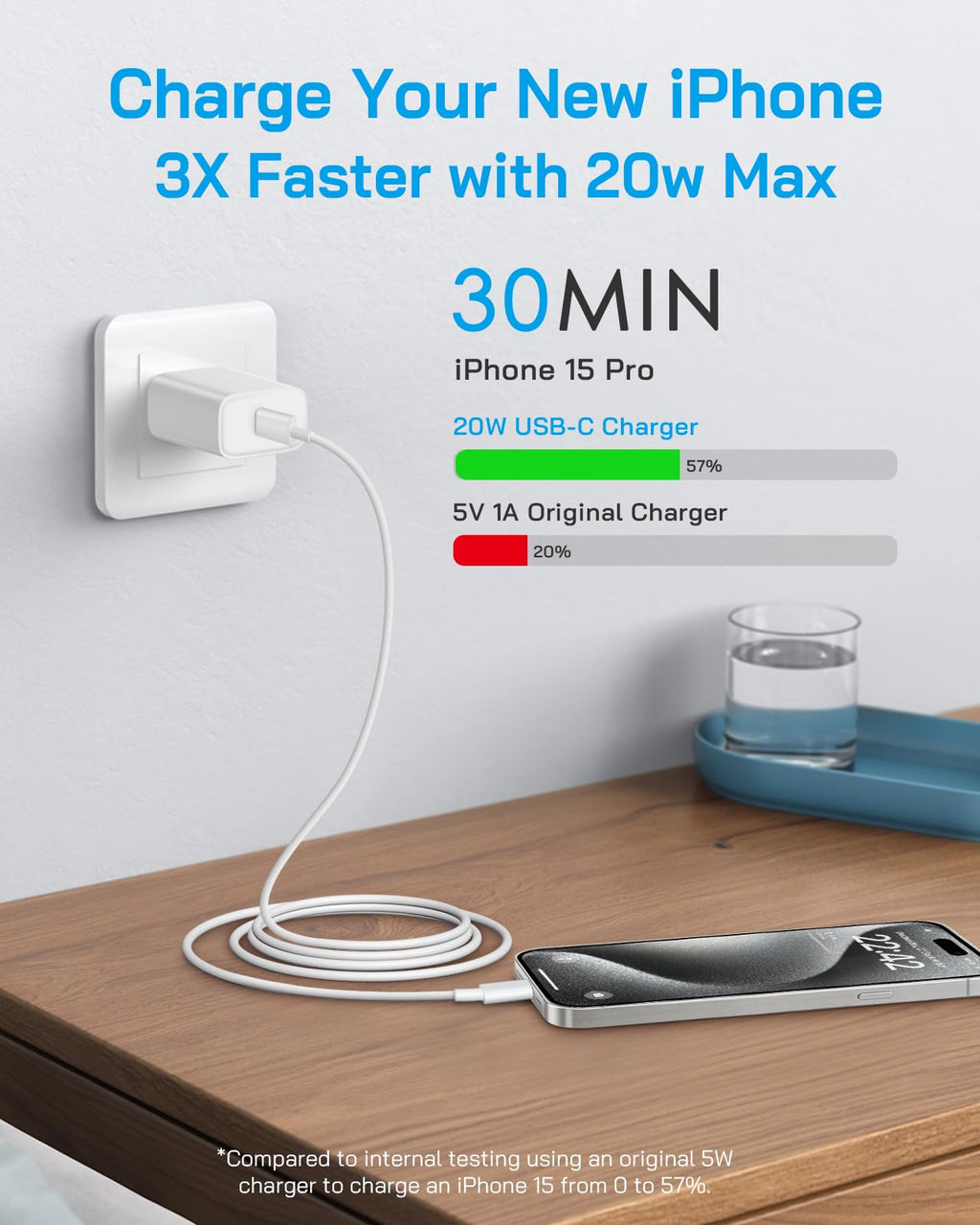 20W Fast Charger for iPhone 18/17/16/15 with 6FT Cable [3-Pack] | USB-C Wall Charger & C-to-C Cable, Compatible with iPhone 18/17/16/15 Series, USB-C iPad Pro/Air/Mini & More