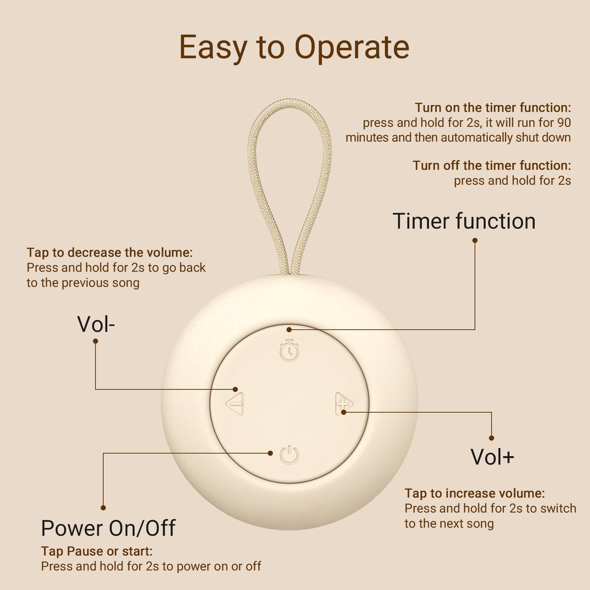Portable Baby Sound Machine & Essentials for Babies & Kids-Putty | White Noise Machine[Timer Function][20 Soothing Sounds][15 Hours Battery Life]Travel,Registry,Gifts,Clips on Baby Stroller