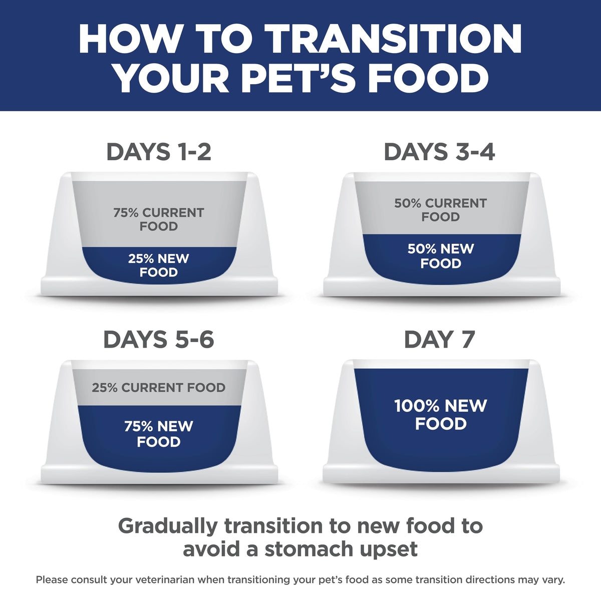 Hill's Science Diet Adult 1-6 Small & Mini Dry Dog Food | #1 Veterinarian Recommended, Chicken & Brown Rice, 4.5 lb. Bag