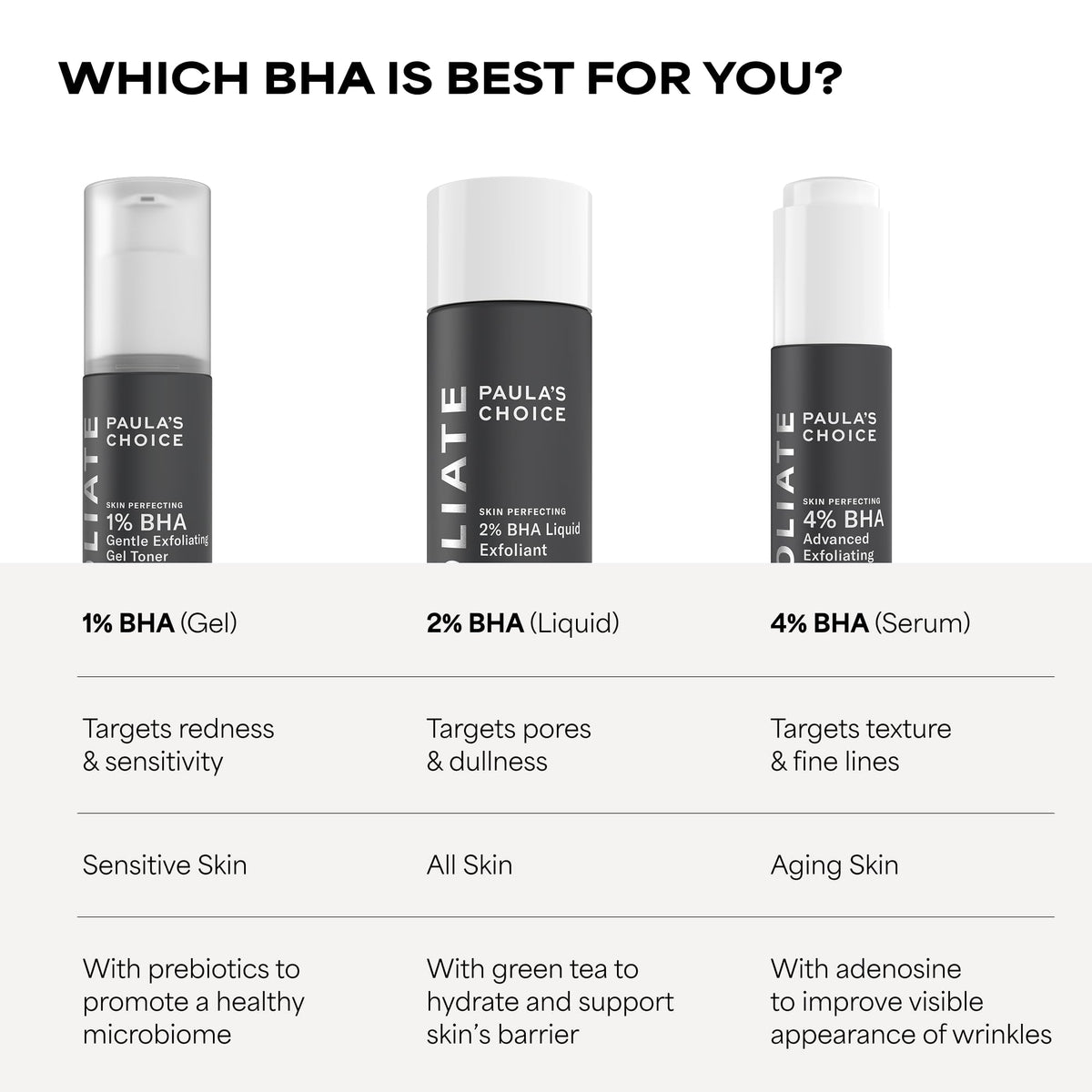 Paula's Choice SKIN PERFECTING 2% BHA Liquid Leave-On Exfoliant | Gentle Salicylic Acid Leave-On Facial Exfoliator for Blackheads, Enlarged Pores, Wrinkles & Fine Lines