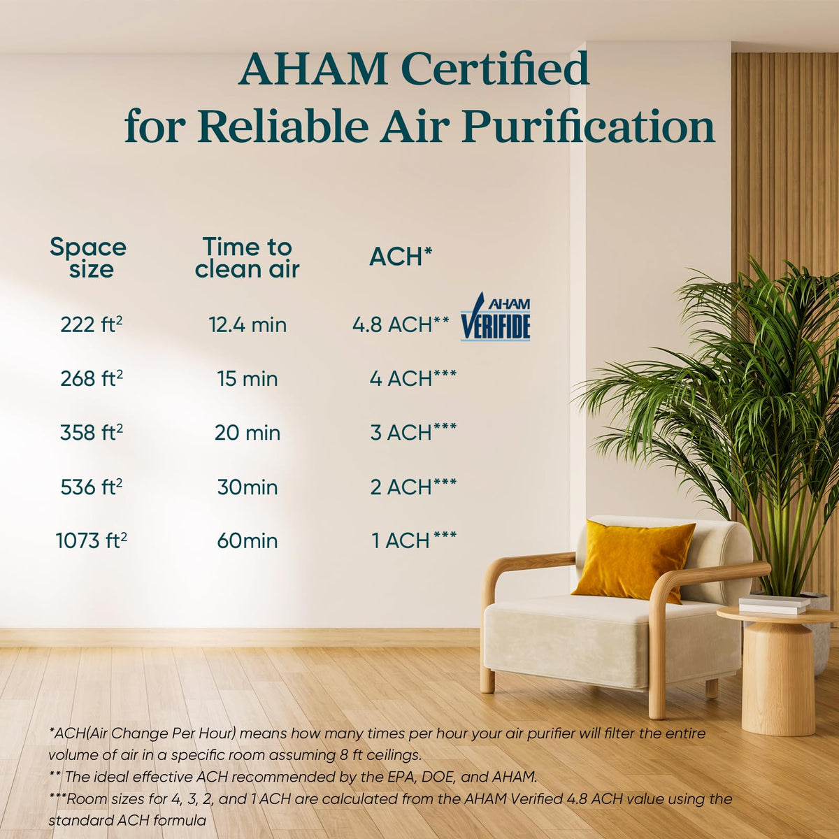 Levoit Air Purifier for Home Pets Hair Allergens in Bedroom Quiet Purifiers | Quiet HEPA Sleep Mode, Remove 99.97% Dust Pollen Smoke Pet Odor, AHAM VERIFIDE, Core300-P, Up to 1073 ft², White