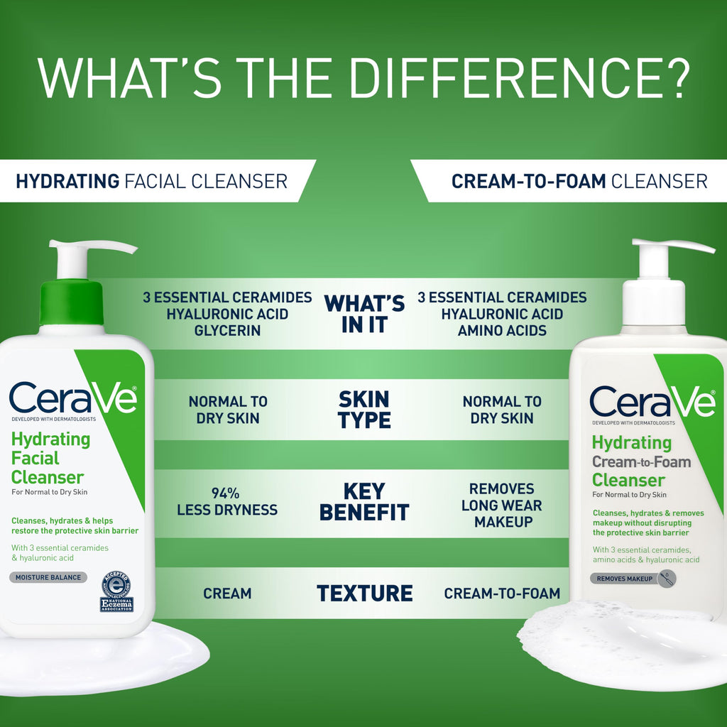 CeraVe Hydrating Cleanser with Hyaluronic Acid, Gentle Face Cleanser,16oz | Daily Face Wash & Makeup Remover with Glycerin, Skin Care for Men and Women, National Eczema Association Certified