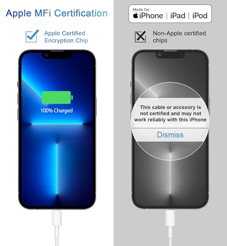 iPhone 14 13 12 11 Super Fast Charger [2Pack] cargador 20W Rapid USB C Wall Charger Block with 6FT Fast Charging Cable Compatible with iPhone 14 Pro Max/Pro/Plus/Mini/iPad