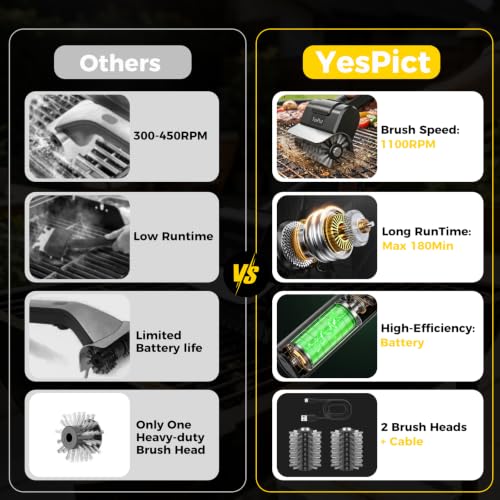 Electric Grill Brush, Cordless Rechargeable Grill Cleaner, BBQ Grill Brush | 1100RPM Cleaning Power, Max 180-Min Runtime, Replaceable Stainless Steel Head, Backyard BBQs, Park Picnics, Tailgates