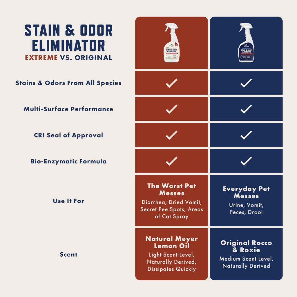Rocco & Roxie Enzyme Stain & Odor Eliminator, 32 Fl Oz | Bio-enzymatic urine destroyer; CRI Certified Safe; made in USA; for carpets, bedding, litter boxes, crates & cars