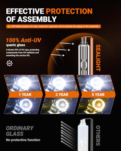 SEALIGHT D4S HID Bulbs, 6000K Daylight White Enhanced Visibility, 35W Direct Fit for 66440 42402 42402WX D4S Xenon Bulb, Pack of 2 (Halogen Headlamp Incompatible)