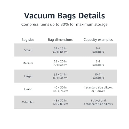 Amazon Basics Vacuum Storage Bags with Hand Pump, Jumbo, 6-Pack, Clear