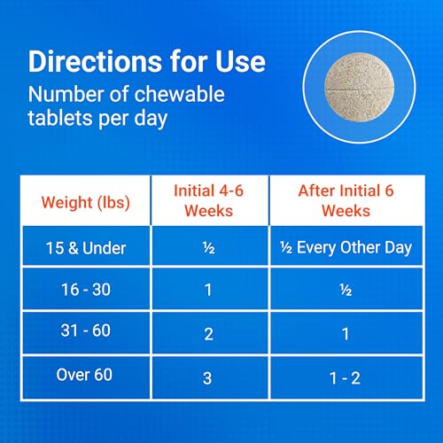 Nutramax Cosequin Joint Supplement for Dogs, Chewable Tablets, 132ct | Glucosamine + Chondroitin for Dogs with MSM, Supports Healthy Joints, All Breeds & Sizes, All Ages