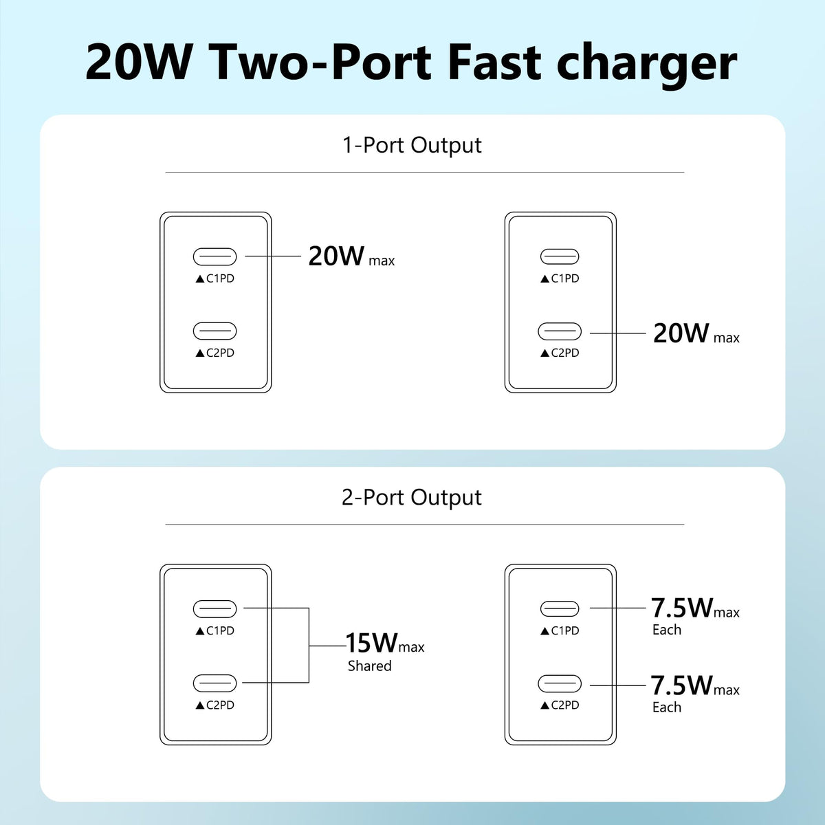 USB C Charger Block 3 Pack, Dual Port 20W Fast Wall Plug | 20W PD fast charging USB C block for iPhone 17 16 15 14 13 12 11, iPad Pro, iPad Air, AirPods and Apple Watch. (White)