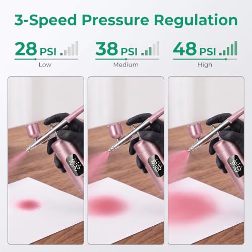 Cordless Airbrush Kit with Compressor, 48 PSI High Pressure, 3-Speed | 950mAh Rechargeable, 0.2/0.5mm Nozzles & 3 Cups, Non-Clogging, for Cake, Models, Makeup, Painting, Nail Art
