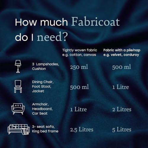 Fabricoat Fabric Paint & Upholstery Dye, Black, Flexible Finish