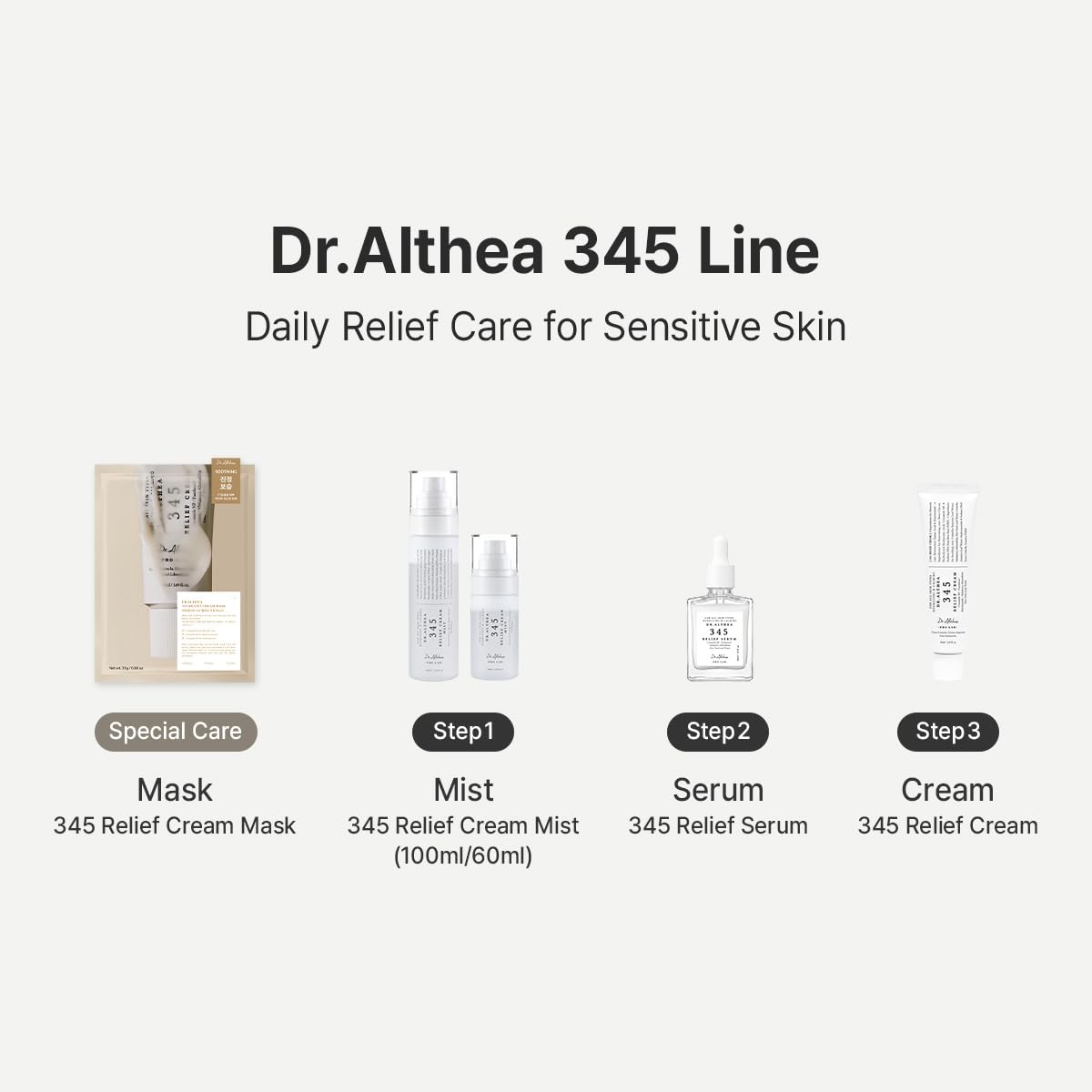 Dr.Althea 345 Relief Cream, 0.50 Fl Oz (Ver.2 - Pack of 1) | PDRN, Hyaluronic Acid for Instant Hydration, Blemish, Post-Acne Vegan Face Moisturizer with Centella, Non-comedogenic